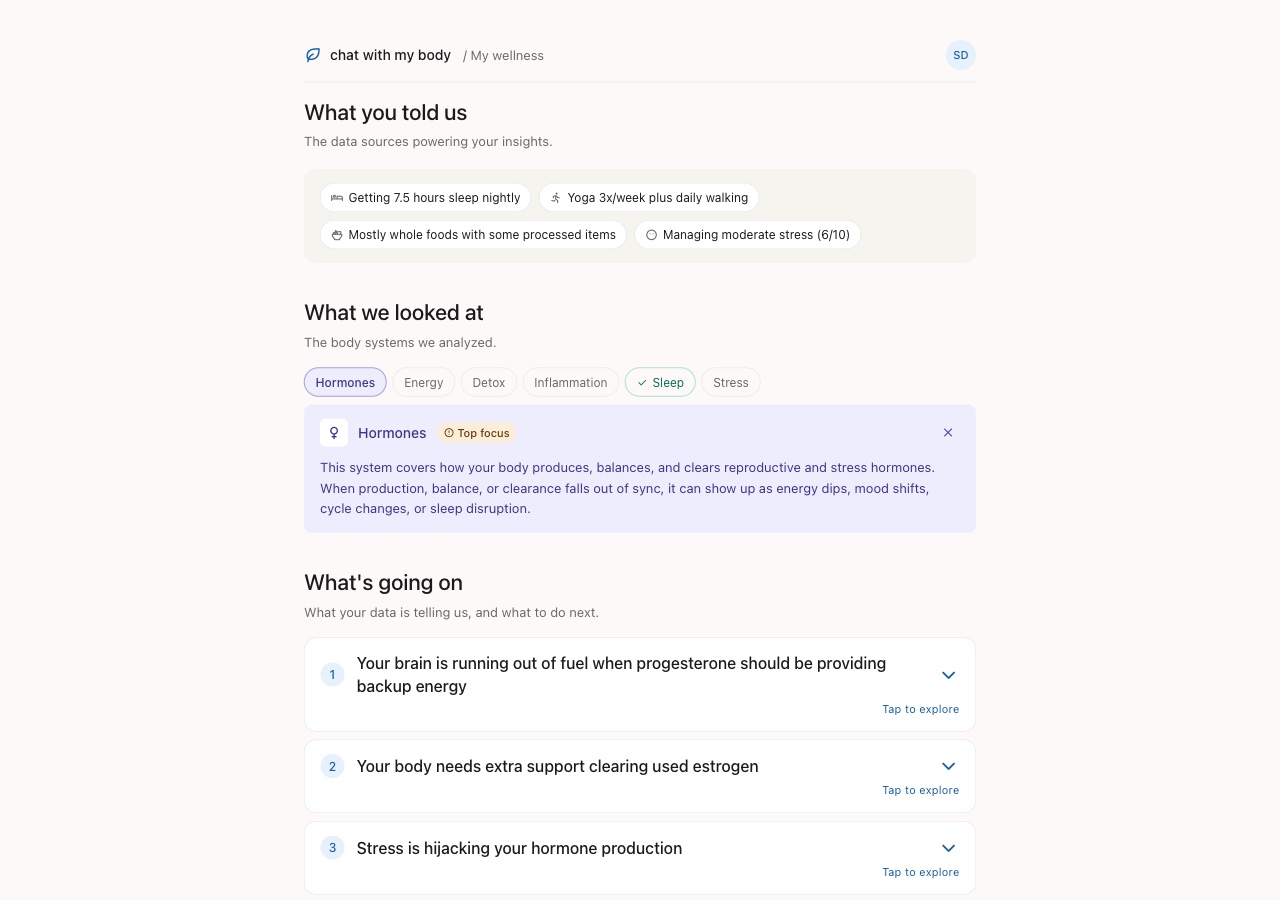 A real chat with my body dashboard: 'What you told us' lifestyle chips, six body systems with Hormones flagged as top focus, and three plain-English insight cards including 'Your brain is running out of fuel when progesterone should be providing backup energy.'